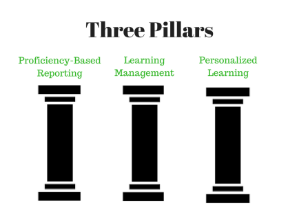 3 pillars (1)